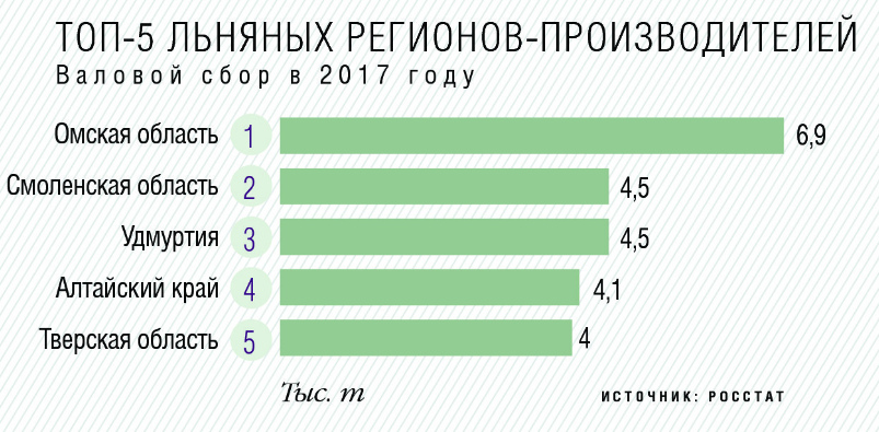 Магазин Русский Лен Смоленск