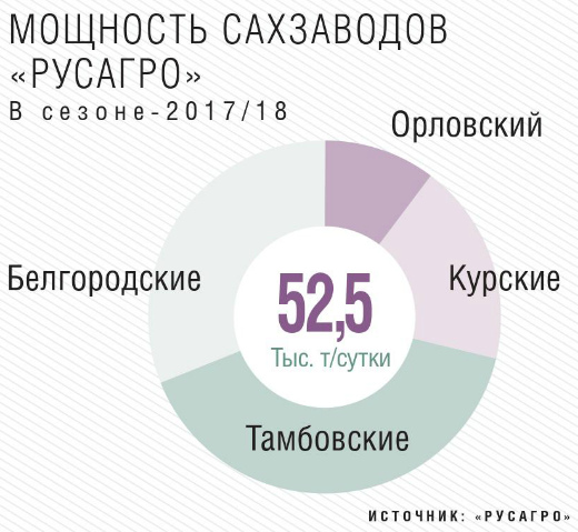 Русагро презентация для инвесторов