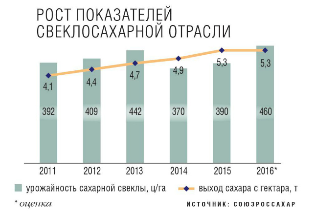 Сахарная свекла страны производители