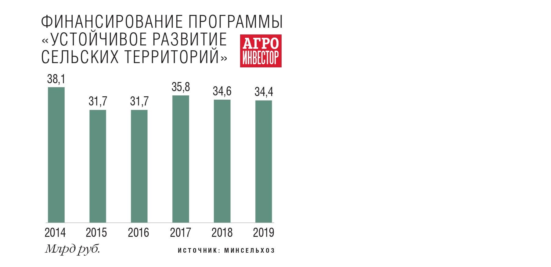 Коронавирус как стимул для деурбанизация. Станет ли пандемия COVID-19  катализатором перемещения населения из городов в села — Журнал  «Агроинвестор» – Агроинвестор