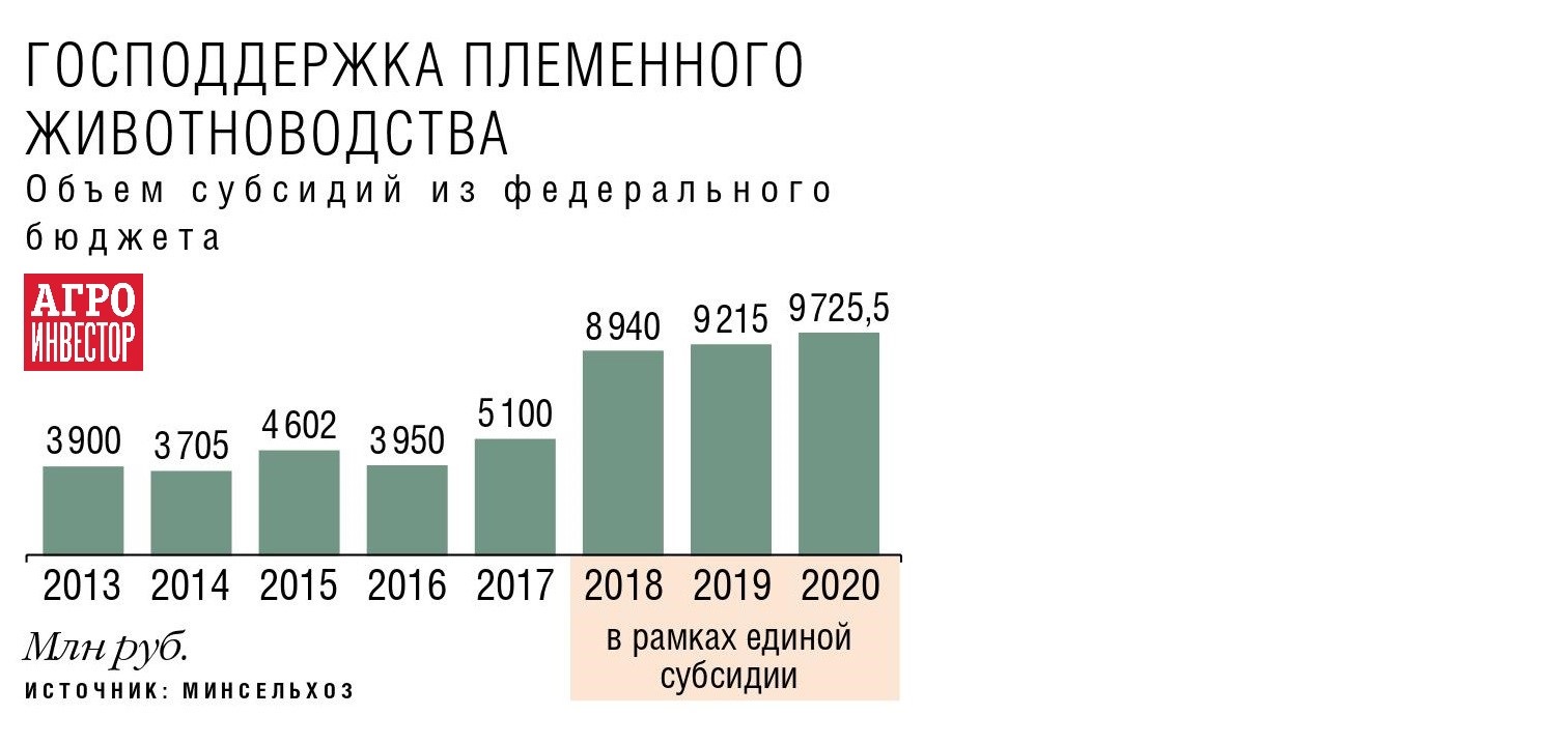 Эффект наследия. Повысить рентабельность молочной отрасли в России поможет  развитие местной генетики — Журнал «Агроинвестор» – Агроинвестор