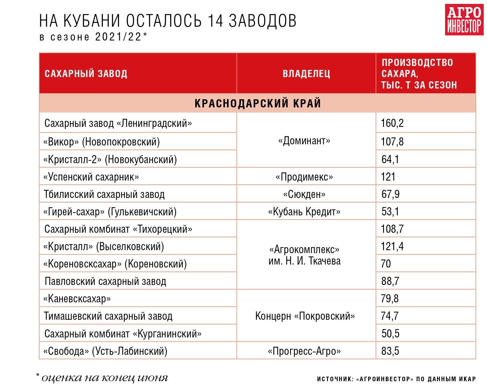 Лидеры региона. Регионы. Успешные Лидеры август ноутбук. 04 Регион.