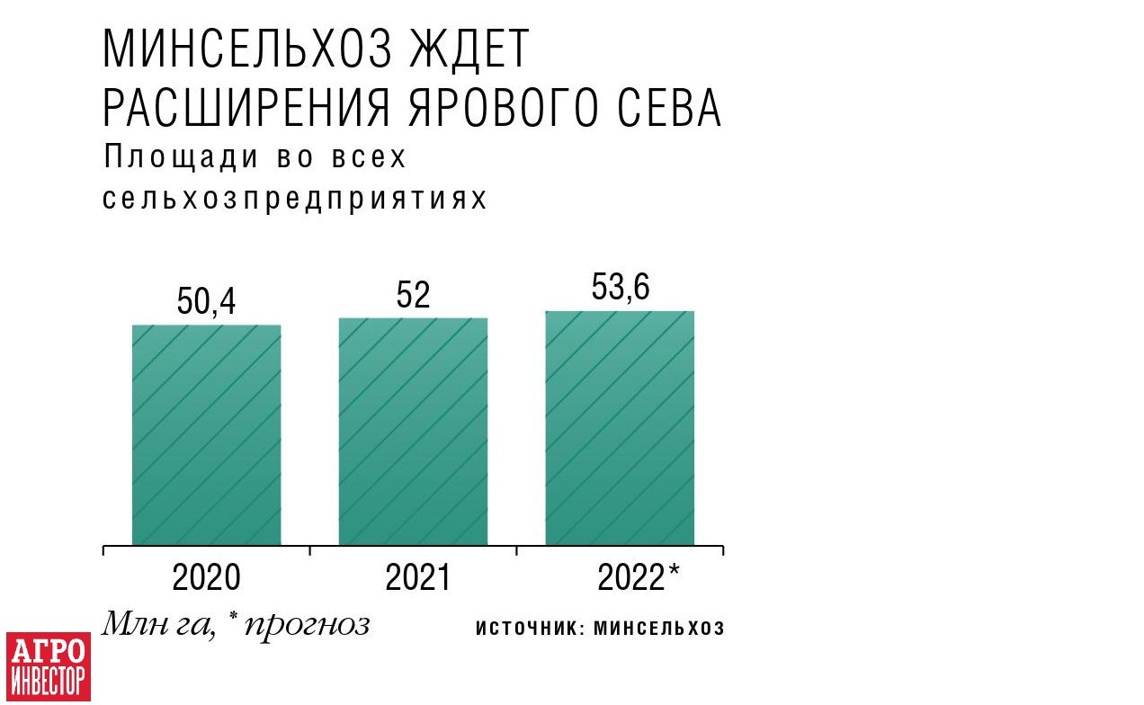 Яровой сев в новой реальности. Какие риски угрожают весенней посевной —  Журнал «Агроинвестор» – Агроинвестор