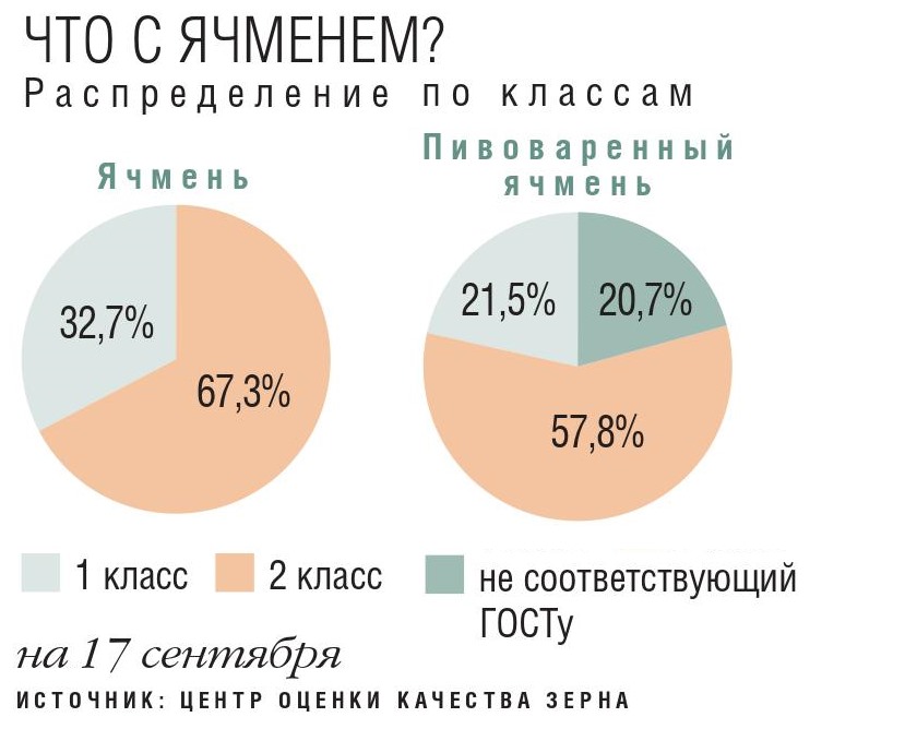 Распределение машин по классам