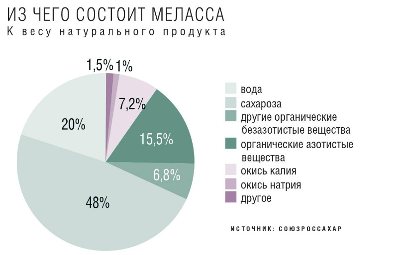 Русагро презентация для инвесторов