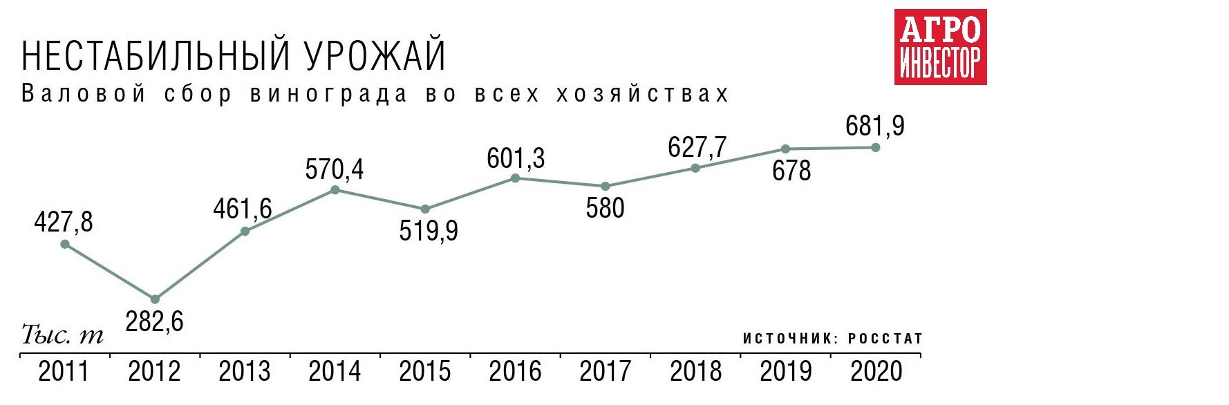 Федеральный проект стимулирование развития виноградарства и виноделия