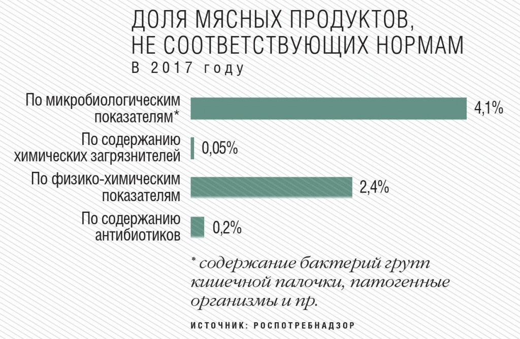 Реферат: Конъюнктура рынка мяса и мясопродуктов