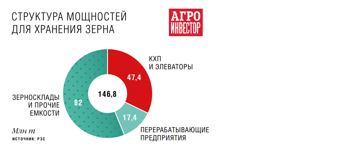 Новшества стимулируют рынок страхования