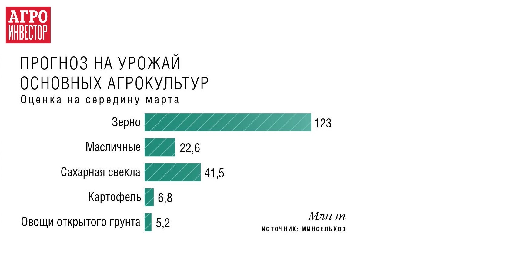 Бизнес план министерство сельского хозяйства