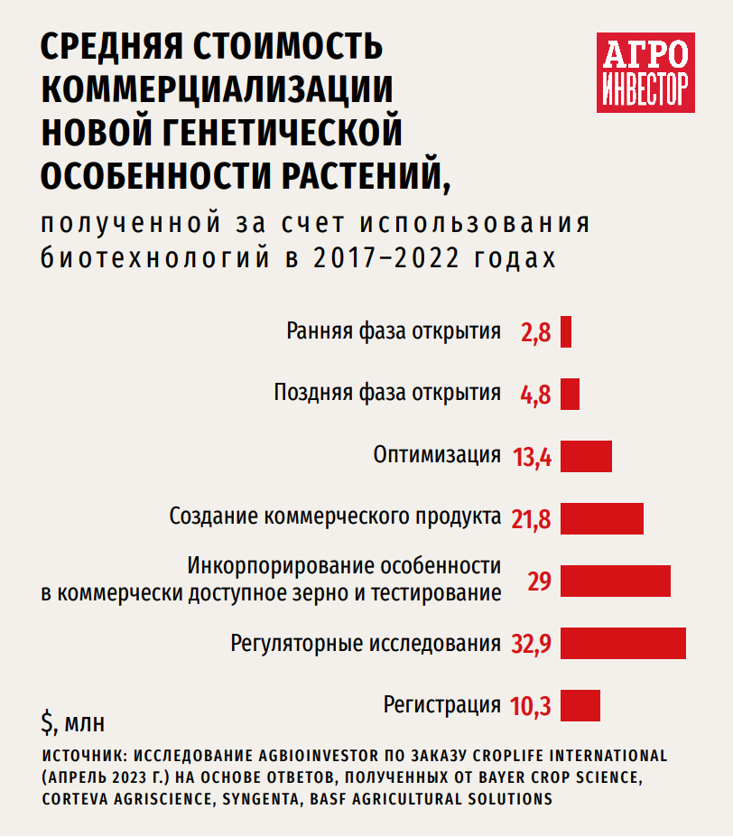 Основы селекции. Методы селекции. Отдалённая гибридизация