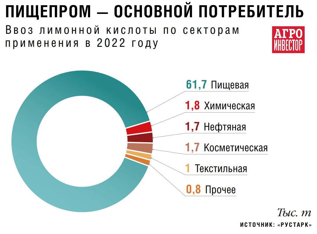 Оставьте заявку на обратный звонок