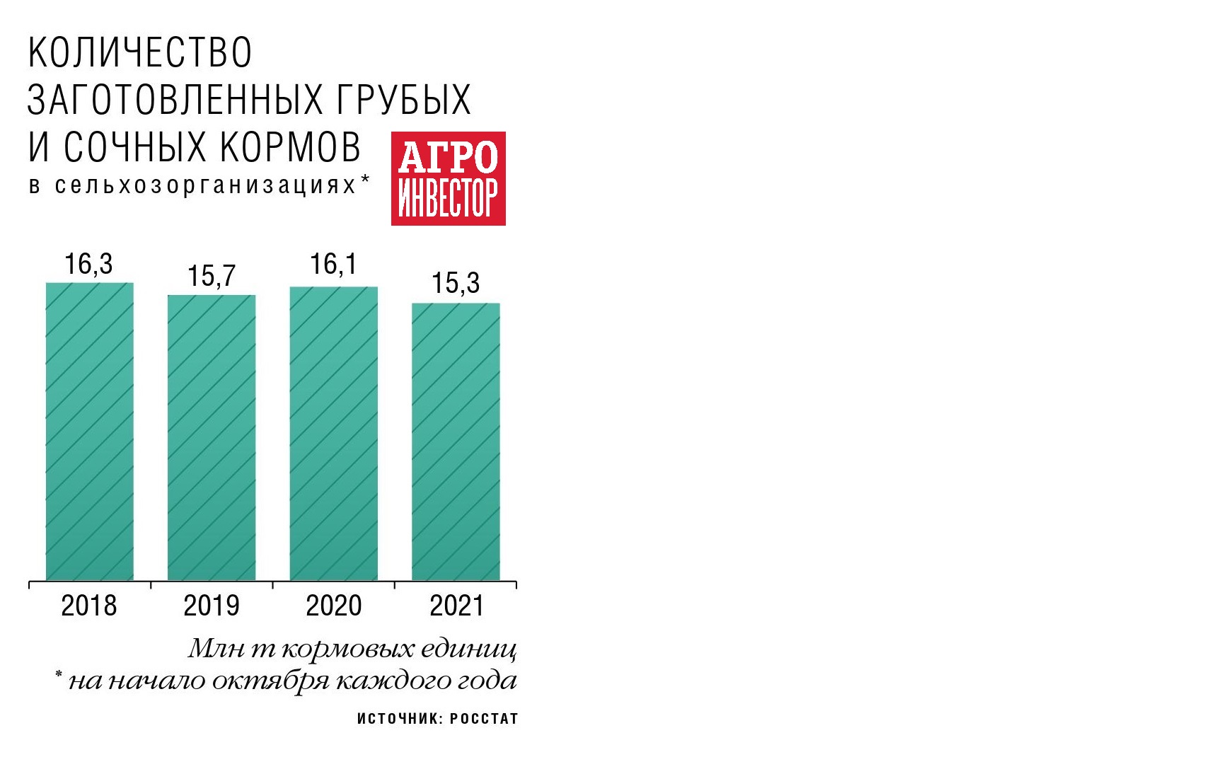 Доступный рацион. Молочные хозяйства корректируют кормление КРС — Журнал  «Агроинвестор» – Агроинвестор