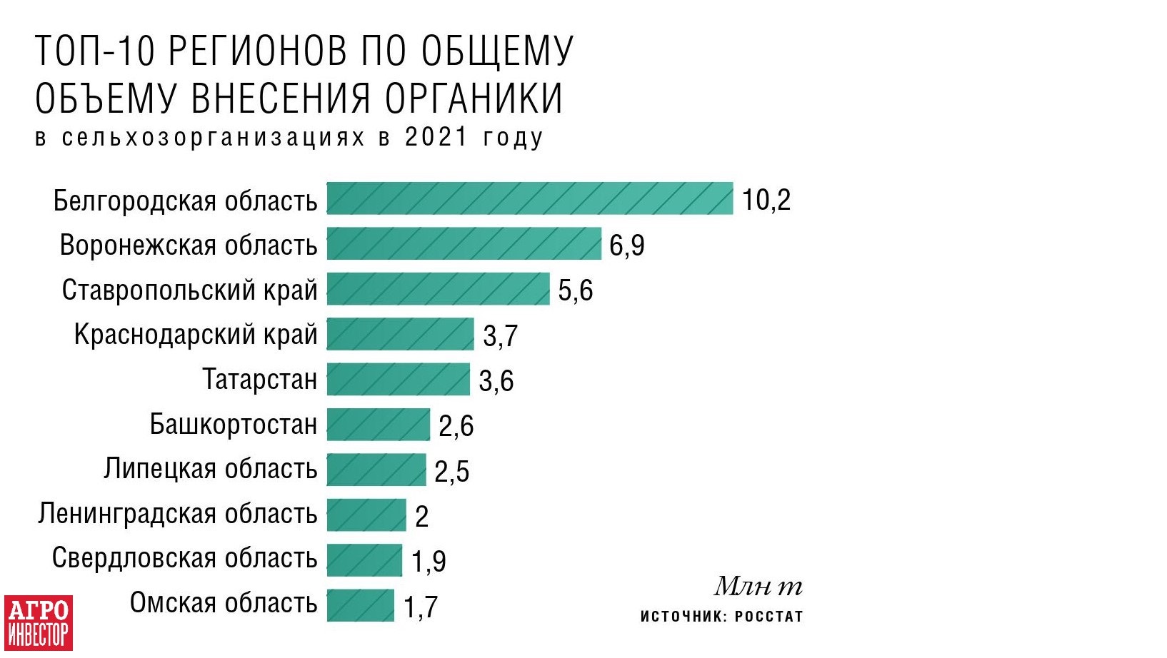 Хранить нельзя переработать. Новый закон обещает единое трактование статуса  отходов животноводческой отрасли — Журнал «Агроинвестор» – Агроинвестор