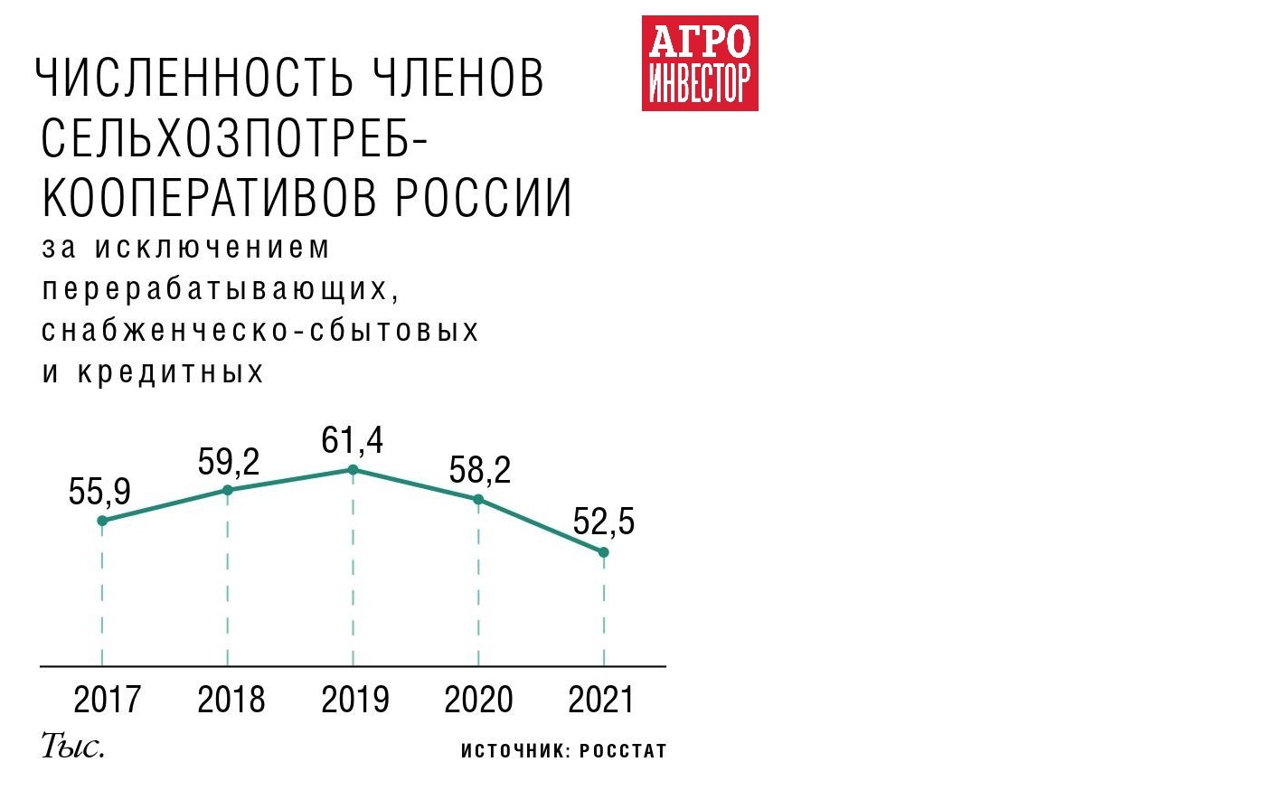 Реабилитация кооперации. Полезный инструмент для объединения фермеров или  российская утопия? — Журнал «Агроинвестор» – Агроинвестор