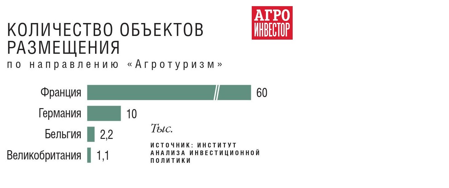 В путешествие на ферму. Перспективы развития аграрного туризма в России —  Журнал «Агроинвестор» – Агроинвестор