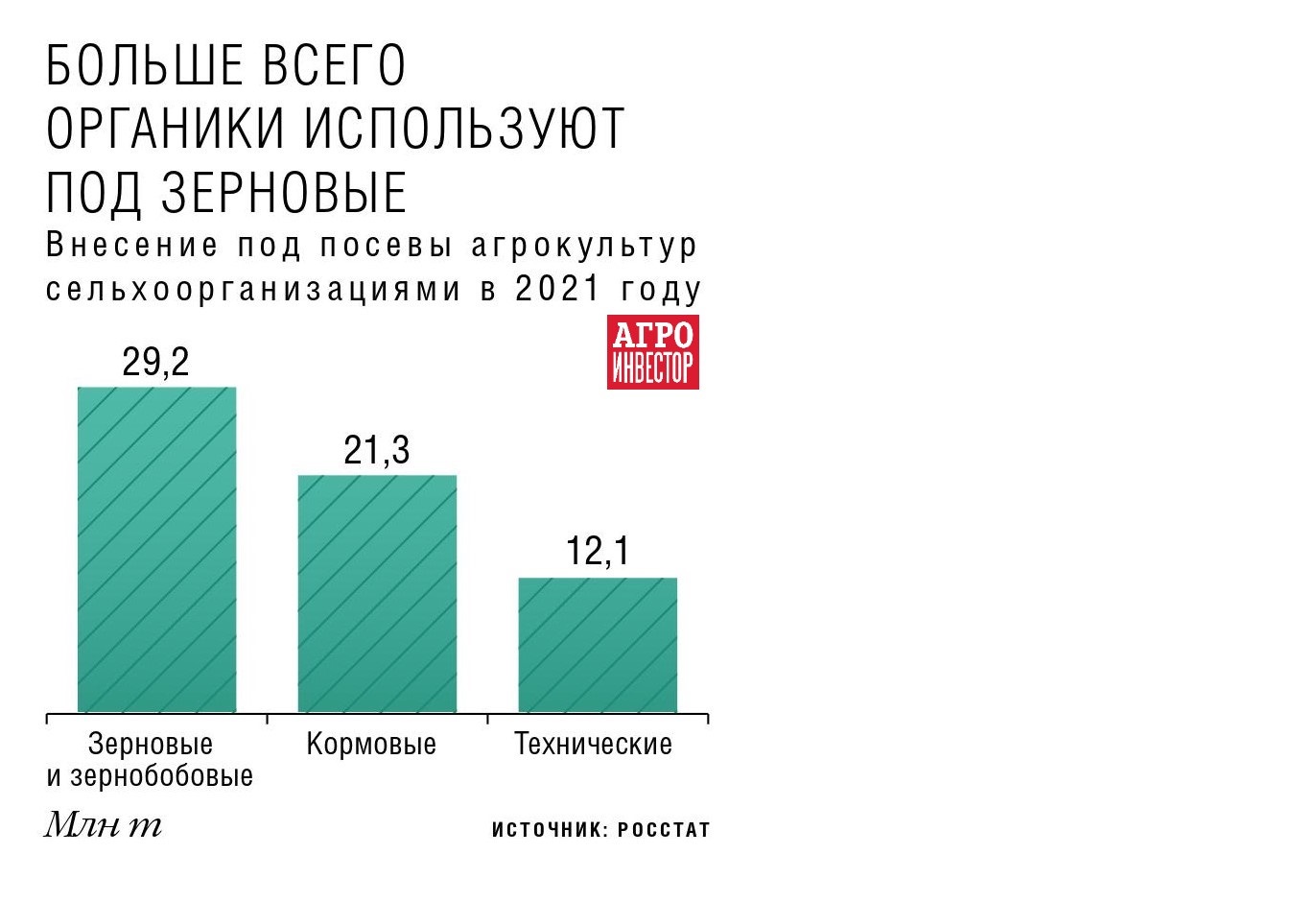 Хранить нельзя переработать. Новый закон обещает единое трактование статуса  отходов животноводческой отрасли — Журнал «Агроинвестор» – Агроинвестор