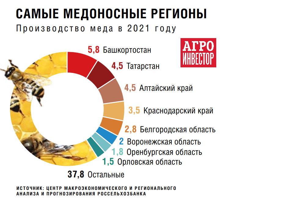 Мониторинг популяций медоносных пчел в Республике Башкортостан - журнал Пчеловодство