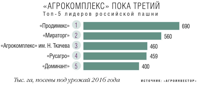 Русагро презентация для инвесторов