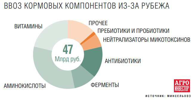 Ввоз из белоруссии