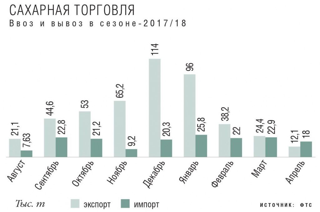 Сахарная свекла страны производители