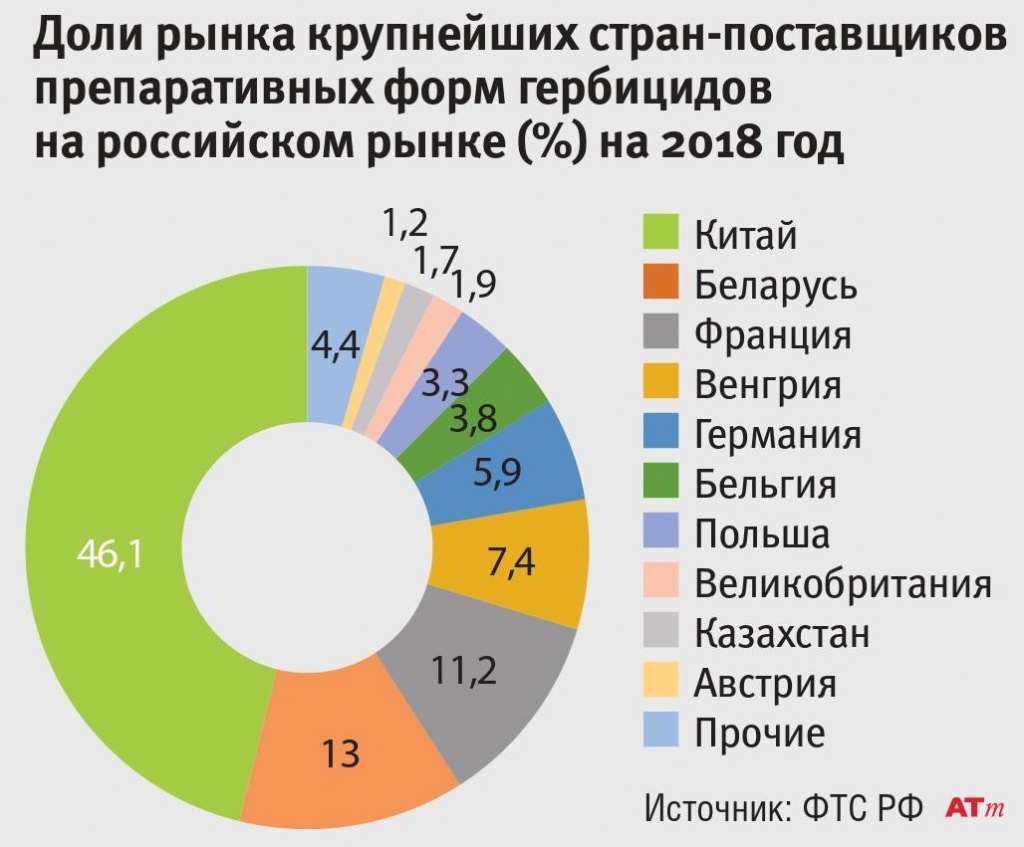 Рынка средств