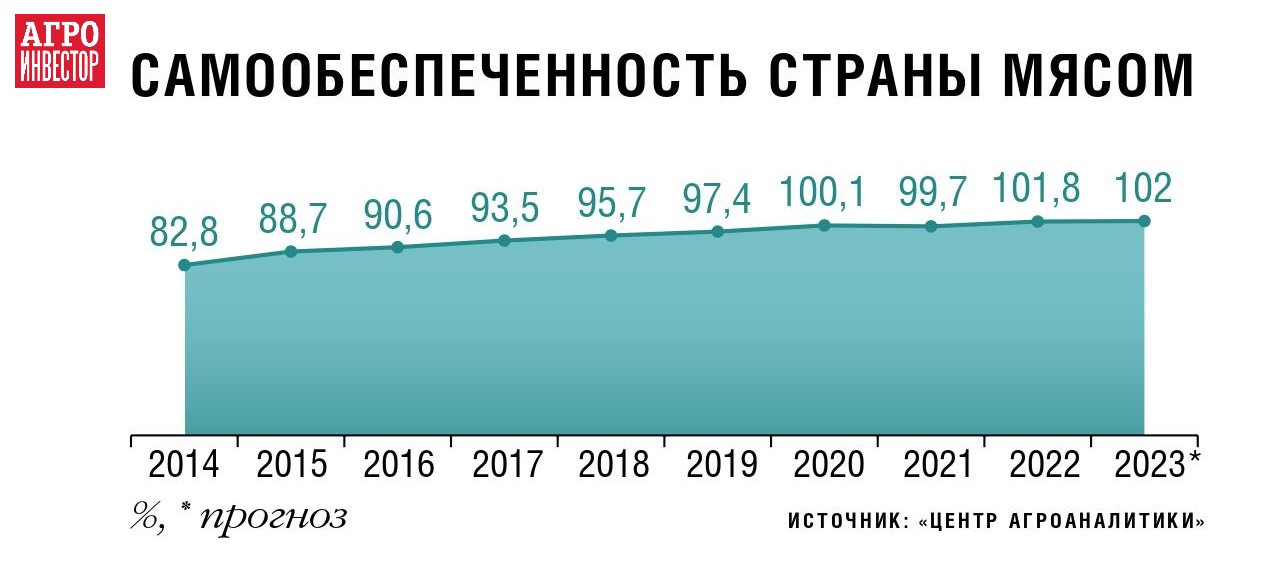 Фермерские продукты с доставкой на дом