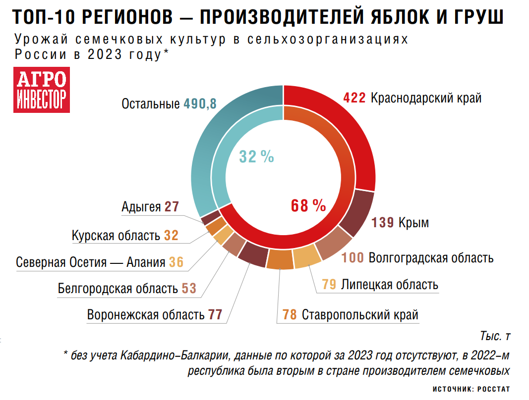 Королева будет выращивать овощи у Букингемского дворца