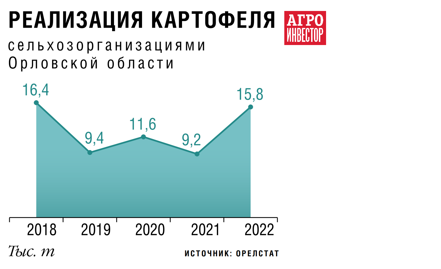 Гранд Фрайз» приготовит картофель фри. В совместное предприятие «Мираторга»  и сети «Вкусно — и точка» будет инвестировано 17,5 млрд руб. — Журнал  «Агроинвестор» – Агроинвестор