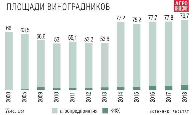 Сколько гектаров составляет площадь фермерского хозяйства