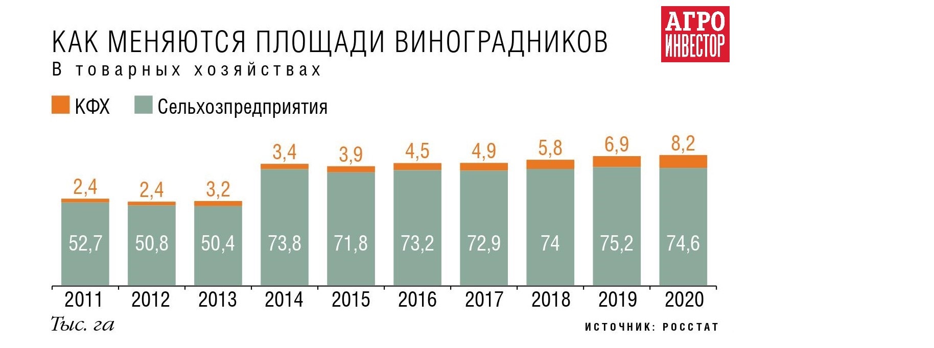 Федеральный проект стимулирование развития виноградарства и виноделия