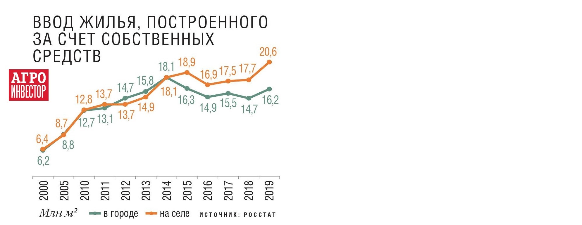 Коронавирус как стимул для деурбанизация. Станет ли пандемия COVID-19  катализатором перемещения населения из городов в села — Журнал  «Агроинвестор» – Агроинвестор