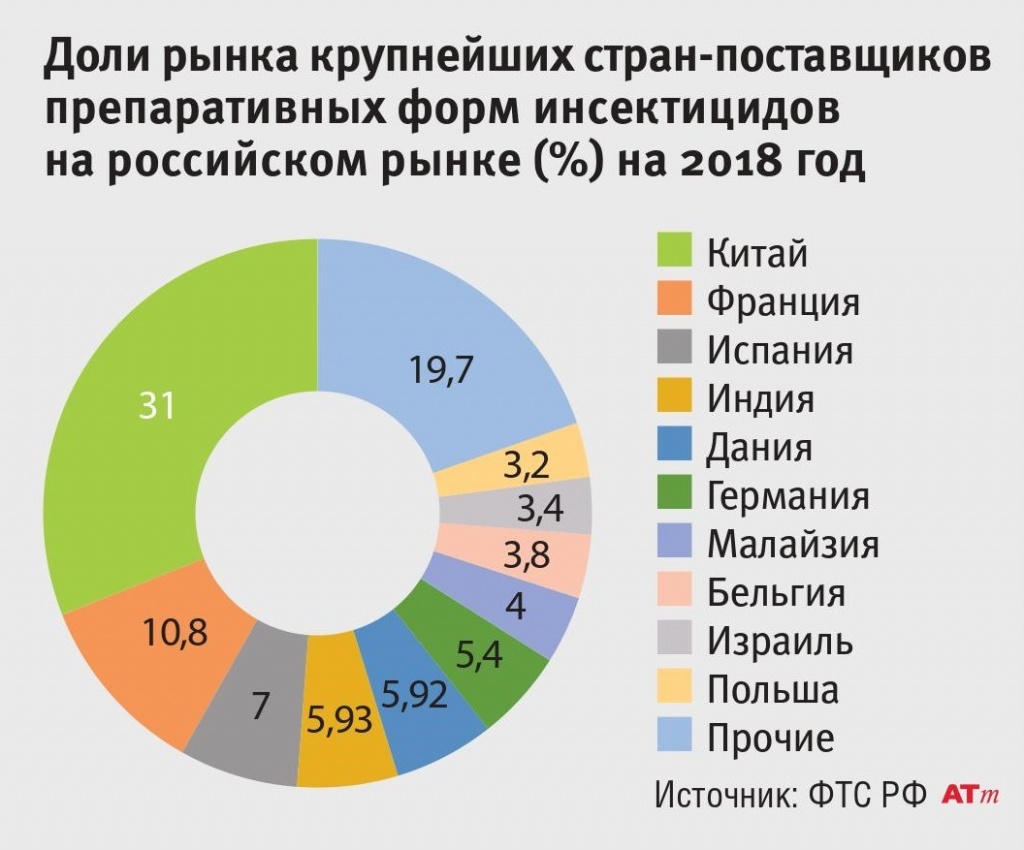 Типы грантов в россии