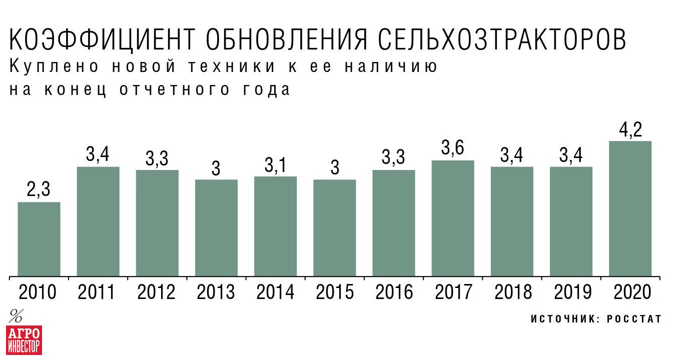 Ростсельмаш» расширит выпуск тракторов. Компания строит первый в  постсоветской России тракторный завод полного цикла — Журнал «Агроинвестор»  – Агроинвестор