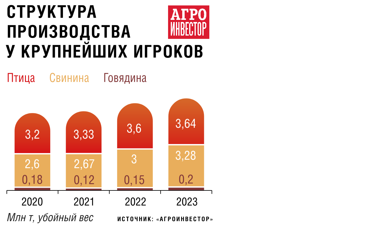 Все о бройлерах