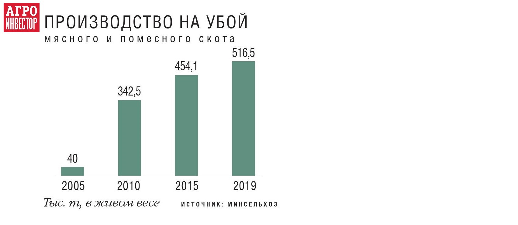 Прибыль считают по породе. Преодолеть стагнацию в мясном животноводстве  помогут качественные исследования генов КРС — Журнал «Агроинвестор» –  Агроинвестор