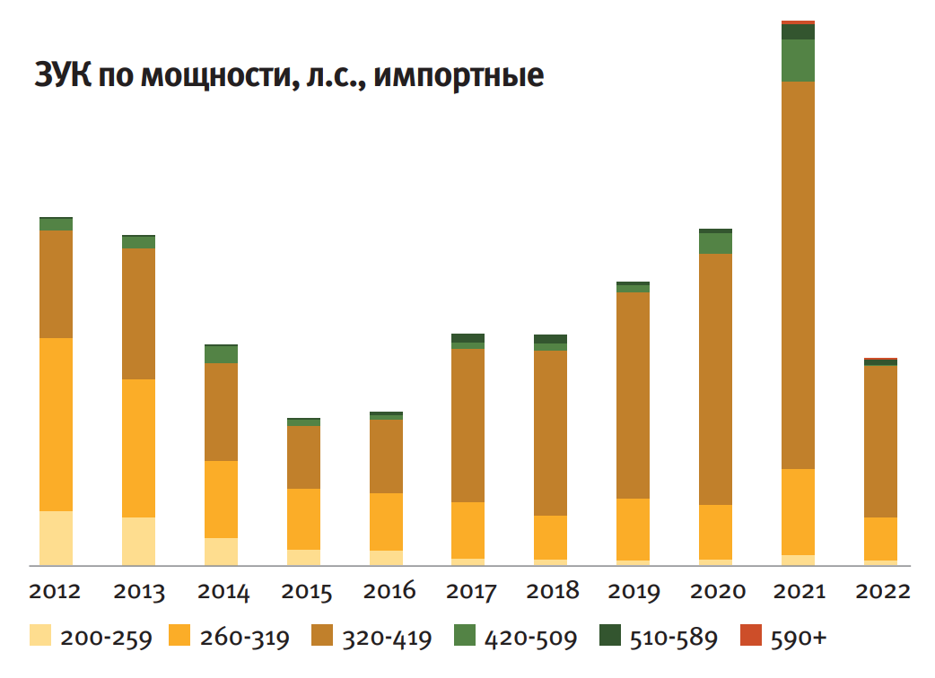 В поисках силы. Российскому сельхозмашиностроению требуется больше мощности  — Журнал «Агротехника и технологии» – Агроинвестор