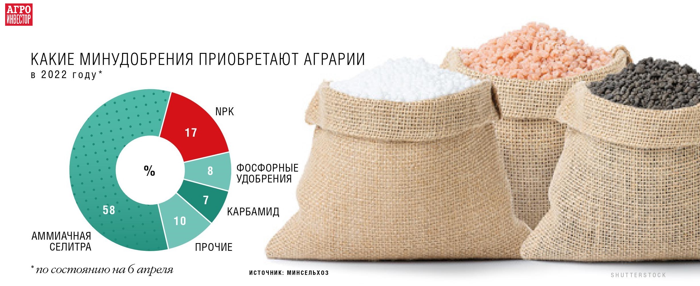 Поле под контролем. Почвенный агрохиманализ как способ сокращения затрат —  Журнал «Агроинвестор» – Агроинвестор