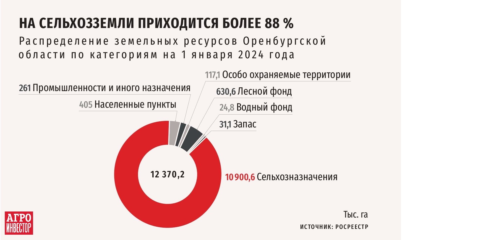 AI_region_tabl-изображения-1.jpg AI_region_tabl-изображения-1.jpg