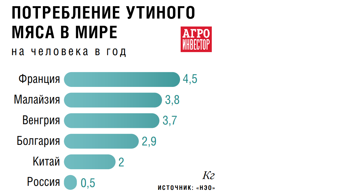 Составить слово из 7 букв А З И Е К У Т