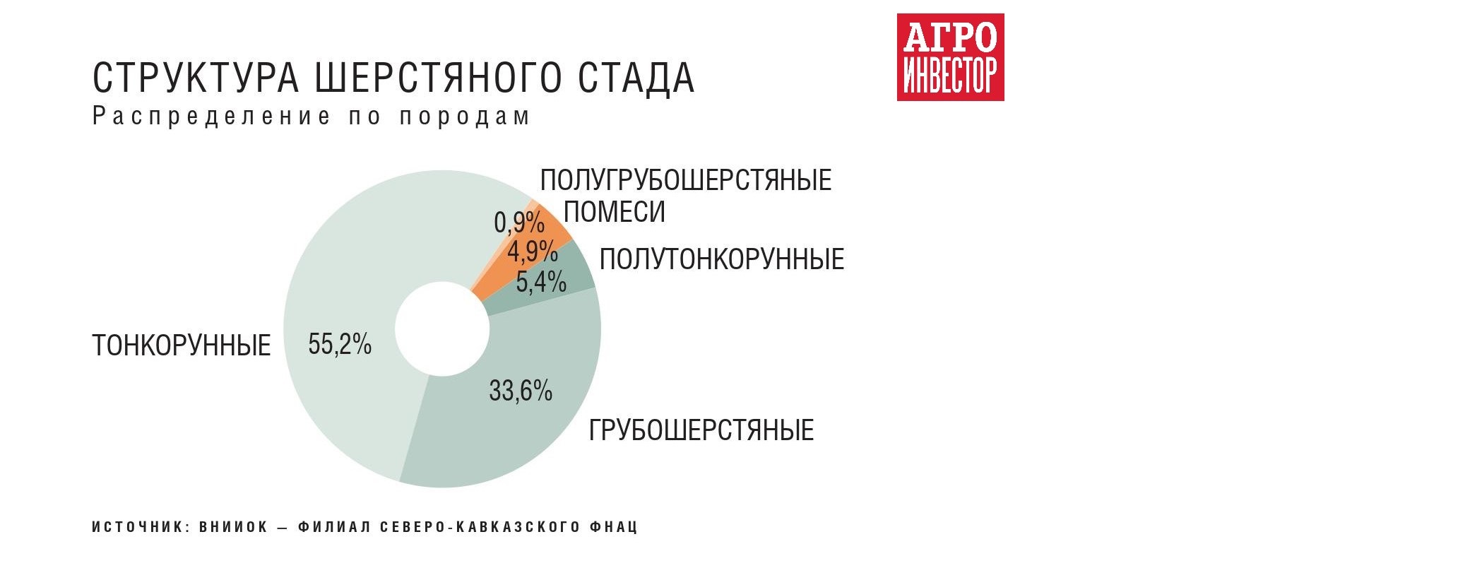 Жиглова Наталья Яковлевна — Центр народного творчества и повышения квалификации