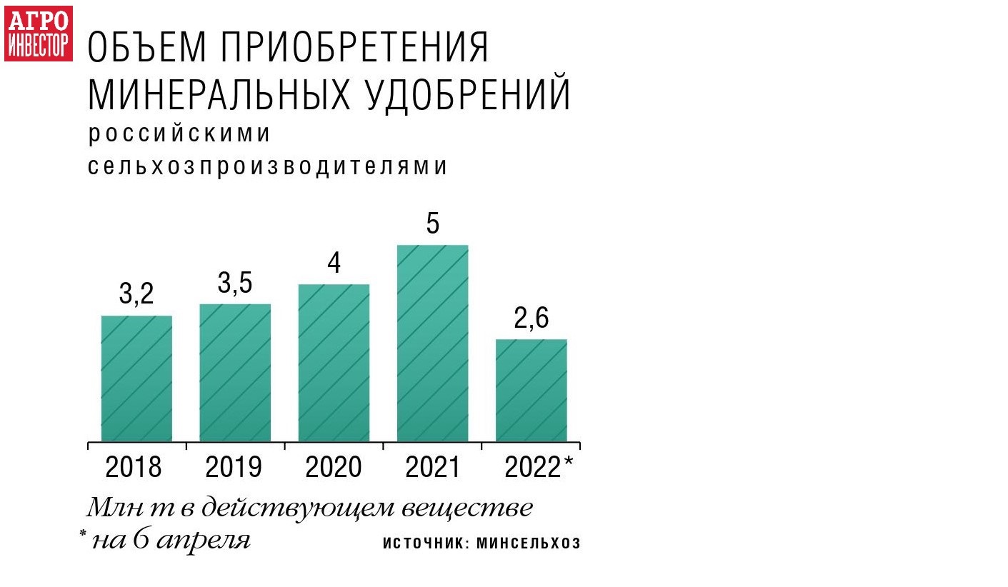 Поле под контролем. Почвенный агрохиманализ как способ сокращения затрат —  Журнал «Агроинвестор» – Агроинвестор