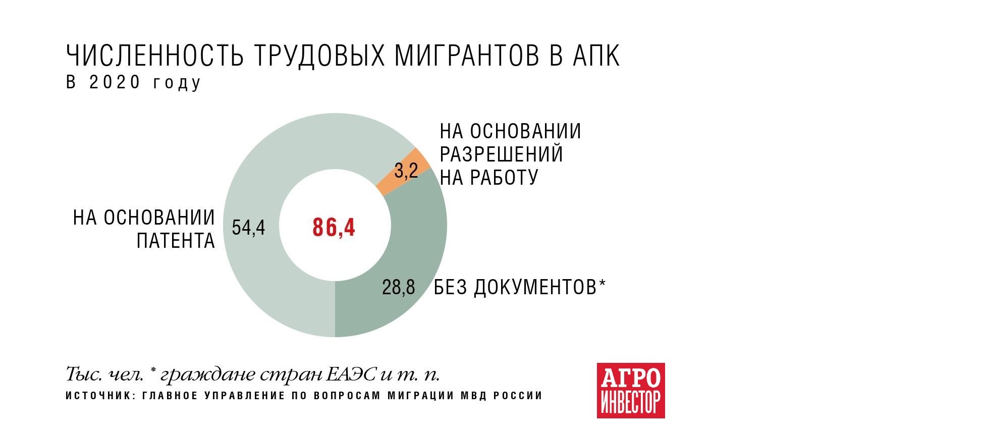 Работа с акцентом. Пандемия обнажила высокую зависимость сельского  хозяйства от иностранной рабочей силы — Журнал «Агроинвестор» – Агроинвестор