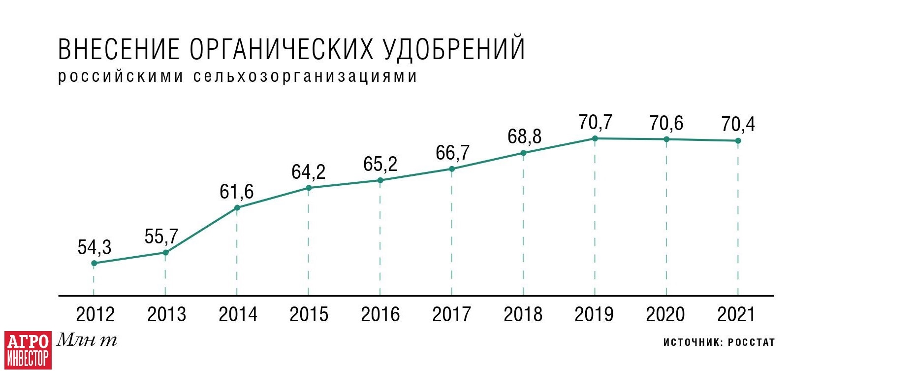 248 побочных продуктах животноводства